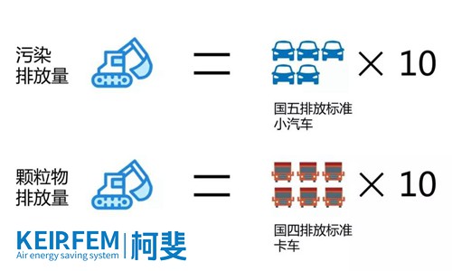 空壓機國四新標準